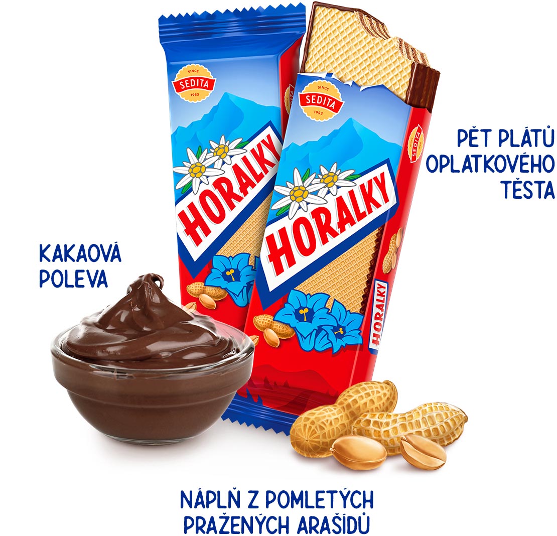 Složení Horalek: pět plátů oplatkového těsta, náplň z pomletých pražených arašídů, kakaová poleva